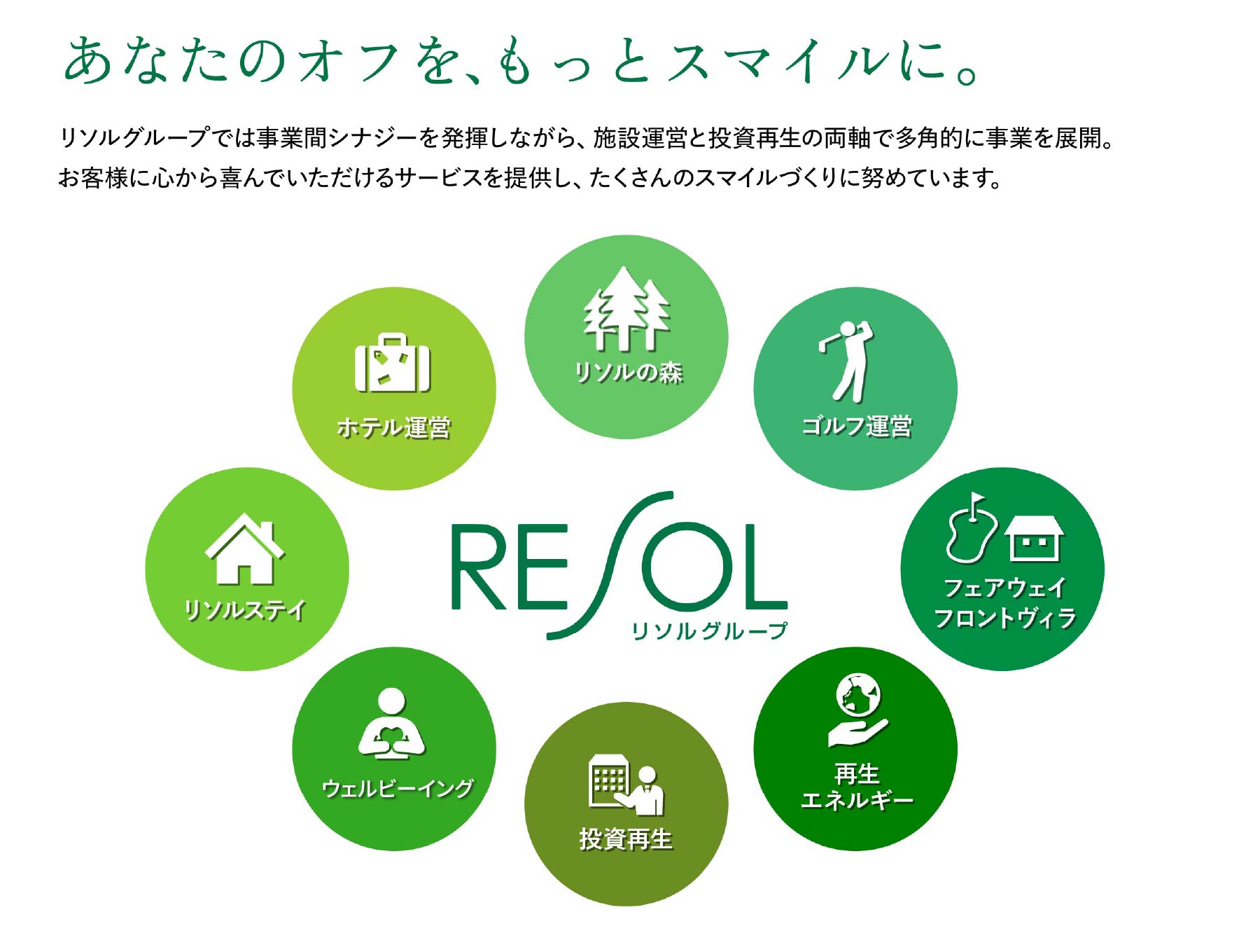 リソルグループの事業一覧の図