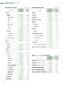 第126期中間報告書